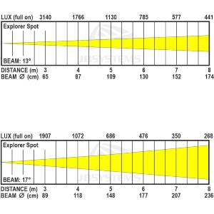 JB SYSTEMS EXPLORER SPOT - 120W Moving Head